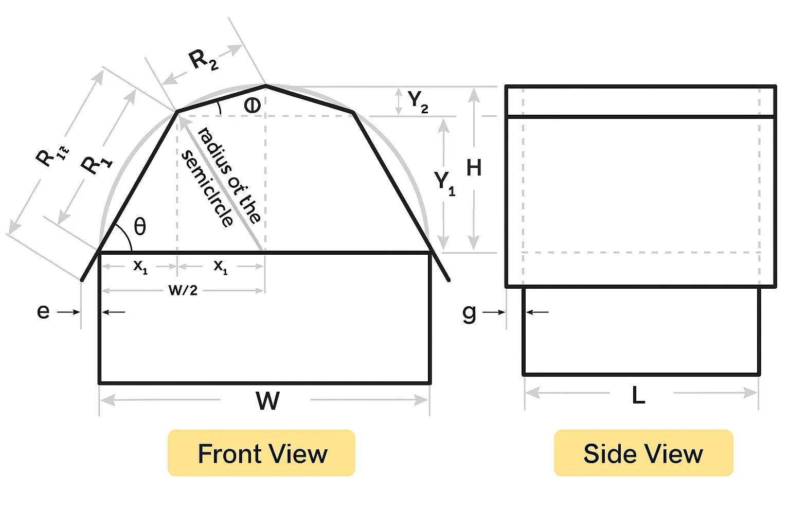 Half-circle method diagram